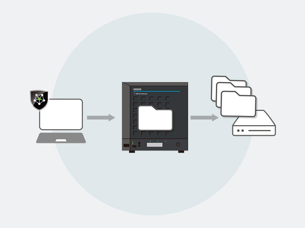 データを多重にバックアップ