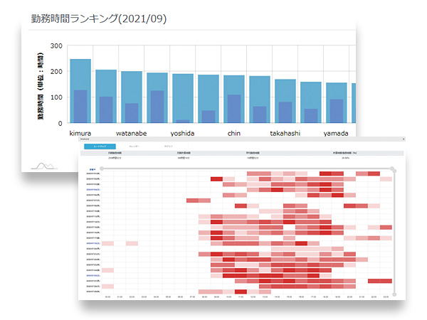 ネットワーク内を見える化 InformationGuard Log Manager2