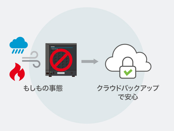 重要データをクラウドにバックアップ