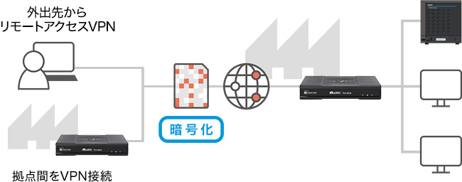 仕事の進捗がリアルタイムで分かる